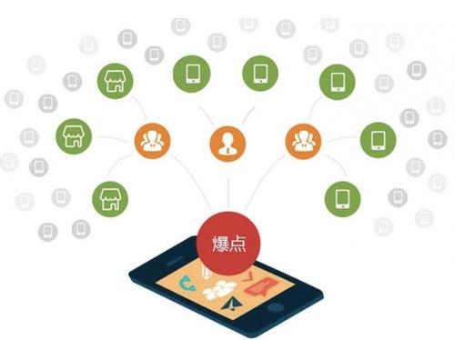 洛川为什么越来越多的企业通过软文营销来引流